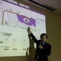 スライド、ときにはホワイトボードも使う