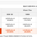 au、iPhone 7/7 Plusの価格を発表！