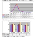 職種別提示給与