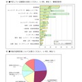 採用計画について、および中途採用したタレント