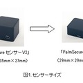 「PalmSecure-F Pro」は高い認証精度を維持しつつ、従来の半分以下となる厚さ13mmと薄型化。操作性や環境耐性も向上し、これまで対応できなかった組込み機器への適用が可能になった（画像はプレスリリースより）