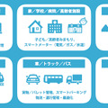 「LoRaWAN」は省電力のためバッテリー寿命は10年以上で、通信モジュールも1個あたり数百円と低コストな点なども特徴としている。ソフトバンクは自社が持つ様々なネットワークも含めたソリューションの提供を可能とする（画像はプレスリリースより）