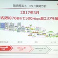 2017年3月には国内最速となる下り最大512Mbpsを実現させる