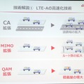 トラフィックの流れを”荷物を積んだトラックの流れ”に例えるなら、CA拡張は道路幅の拡大に相当する