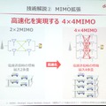 MIMO拡張は運送ルートの拡大に相当