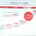 下り最大1Gbpsの高速通信を実現、2020年までには次世代ネットワーク「5G」の実現を目指す