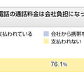 あなたの勤務先での通話・通信手段はなんですか？