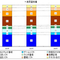 一次流通市場