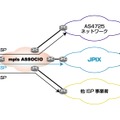 ASSOCIO- JPIXサービス