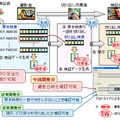 抽出や改ざんを検出できる「映像証跡」システムのイメージ