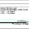 有線測定結果