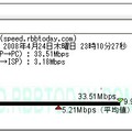 無線測定結果/本体〜ノートPCまで8m/壁・ドア2枚有り