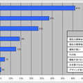 iPhoneを購入しない理由