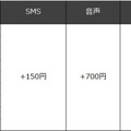 ソニーネットワークコミュニケーションズ、新たな格安SIMサービス「nuroモバイル」開始へ