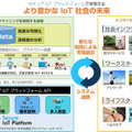 「セキュアIoTプラットフォーム」は、最高レベルのセキュリティを短期間・低コストで実現する、IoTシステム向け電子認証サービスだ（画像はプレスリリースより）