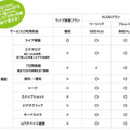 プラン毎の機能比較