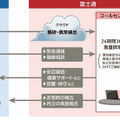 居住者宅内に設置する「リモートケアベース」が生活音を検知し、温湿度などのデータと合わせてクラウド環境に集約、センサーアルゴリズムで分析され居住者の状況が把握される（画像はプレスリリースより）