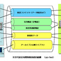 ネットワーク図