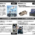 ALSOKブースの主な展示の見どころ。テロ対策からロボットを活用したウイルス対策など、盛りだくさんな内容となっている（画像はプレスリリースより）