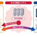 ドコモ、難聴者向けの電話内容リアルタイムテキスト化サービス「みえる電話」のトライアルを開始