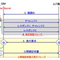 SIMとIoT機器の相互認証と公開鍵証明書の発行シーケンス（画像はプレスリリースより）