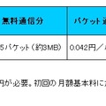 料金プラン概要