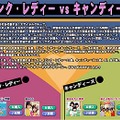 “ピンク・レディー vs キャンデーズ”あなたはどちら派？ レーベルゲートが全シングルを大公開