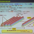 　2GHz帯での展開を狙う「iBurst」。最大の特徴は、周波数効率が高く帯域幅が5MHzでもサービスが提供できることだ。国内で開発を進める京セラの通信機器関連事業本部 システム第1技術部 副部長 兼 ブロードバンド技術責任者の小山克志氏がアピールする。