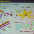 　2GHz帯での展開を狙う「iBurst」。最大の特徴は、周波数効率が高く帯域幅が5MHzでもサービスが提供できることだ。国内で開発を進める京セラの通信機器関連事業本部 システム第1技術部 副部長 兼 ブロードバンド技術責任者の小山克志氏がアピールする。