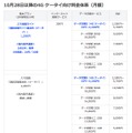 ドコモ、auに追随！ソフトバンクが月額1,500円から利用できるガラケー向けプラン発表