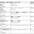 電動自転車7製品アシストしすぎ！警察庁、使用控えるよう呼びかけ