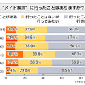 調査結果