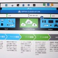 システムのコアとなる「OPTiM Cloud IoT OS」の説明パネル（撮影：防犯システム取材班）