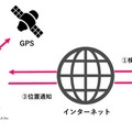 位置検索対応で見た目と機能で子供に寄り添うSIMフリー端末