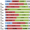 景気動向の推移（2006年～15年）