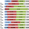 景気見通しの推移（2007年～16年）