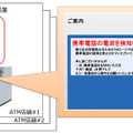 振り込め詐欺抑止システムの動作イメージ。携帯電話を使用しながらATMを操作していると、電波を検知して取引を中断・終了する。年々増加する振り込め詐欺被害を抑制する効果が期待される（画像はプレスリリースより）