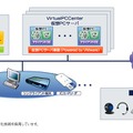 「VirtualPCCenter」システム構成イメージ図