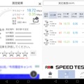 RBB TODAYのSPEED TESTで通信速度を計測。雑居ビルの奥深い席で、通信の混雑する13時過ぎながら、下りの平均値は15.12Mbpsと問題ない値だった