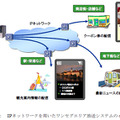 IPネットワークを用いたワンセグエリア放送システムのイメージ