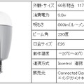 スマートホームサービス 「インテリジェントホーム」の新デバイスとして提供されるLED電球「スマートライト」。遠隔操作で点灯・消灯・調光等のコントロールができる（画像はプレスリリースより）