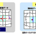 【左】一定の四方形での更新　【右】更新エレメントを用いた更新