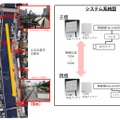 今回の試験概要。品川区南地区の川沿いで2.4GHz帯高性能平面アンテナを使用し、420mの区間で16Mbpsの映像伝送を行った（画像はプレスリリースより）