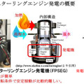 フリーピストンスターリングエンジン発電の概要（画像はプレスリリースより）