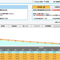 「安全運転管理アシスト」では、運転データを元にしたレーポートを月に1度のペースでまとめ、ドライバーの評価や指導ポイントを抽出する（画像はプレスリリースより）