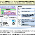 「corevo」はNTTグループのAI関連技術のブランドネーム。本実証実験では、「corevo」を搭載したロボットによる観光案内の実用性を検証する（画像はプレスリリースより）