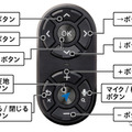 リモコンの各ボタンに割り振られた主要機能