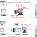 今回のシステムと従来のシステム