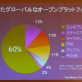 　16日、来日した英SymbianのCEOであるナイジェル・クリフォード氏は10年に渡りプラットフォームを提供してきた実績をアピールし「Symbian Foundation」は成功するとの自信を見せた。