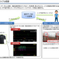 トップアスリート育成をサポートするICTを活用…梅村学園、NTT西日本がトライアル実施